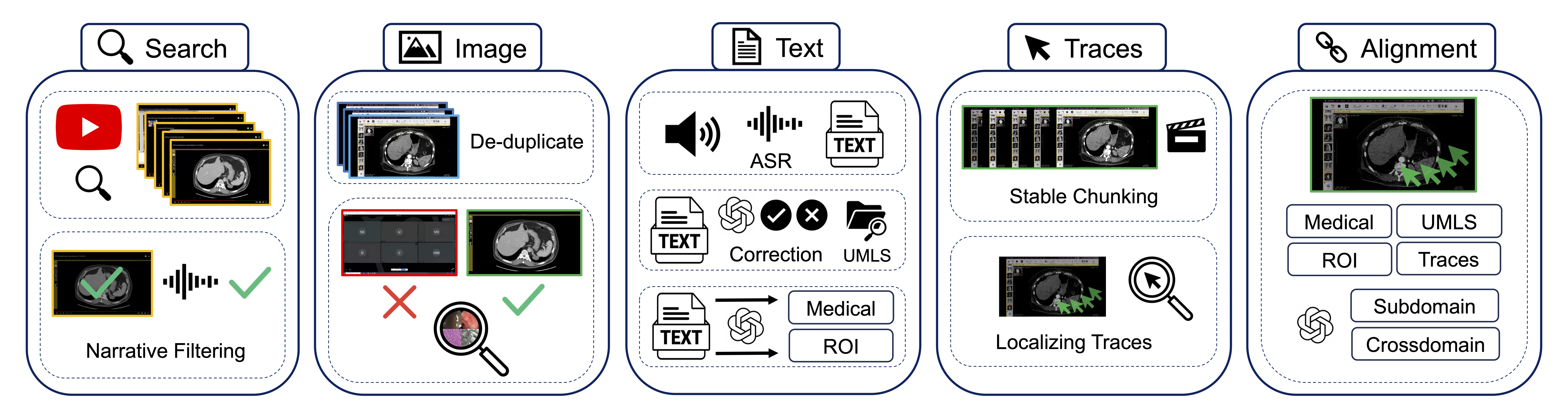 Video processing pipeline