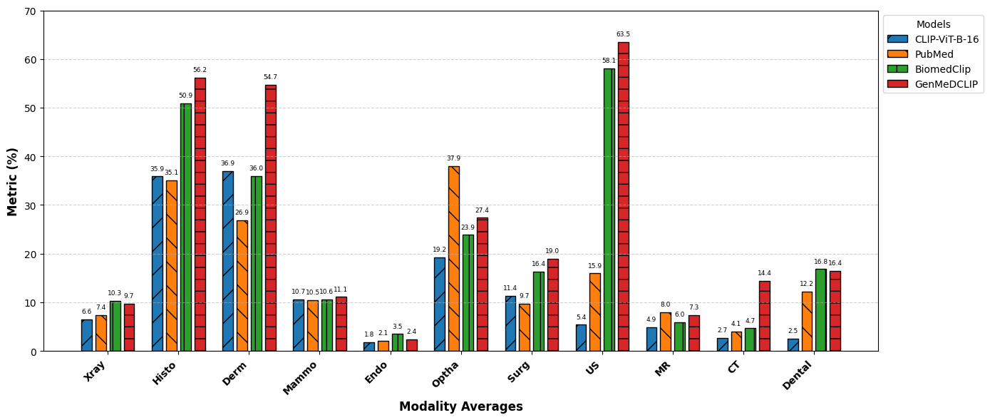 Zero-shot classification results